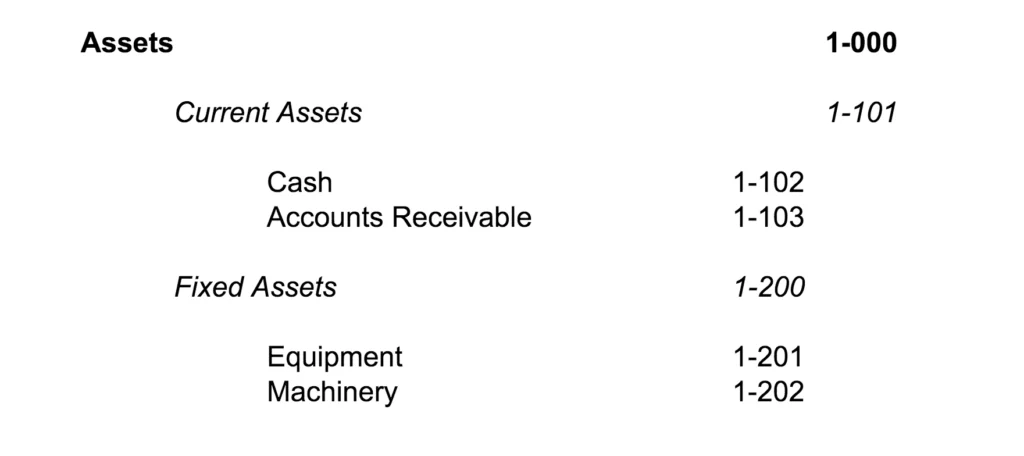 Asset Ledger Example What is a General Ledger Account? - ProfitTrust